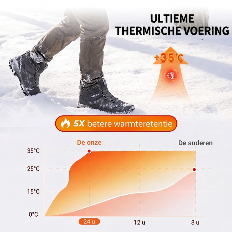 Gevoerde sneeuwboots met stevige profielzool-1